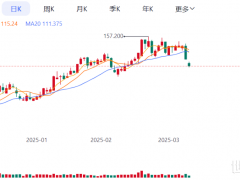 國富氫能年度預虧增217%