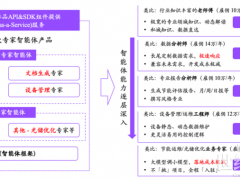 智子熹源發布能源領域的DeepSeek智能體“智子能碳專家”