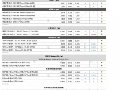 國內節點搶裝 光伏供應鏈價格橫盤上行（2025.3.13）